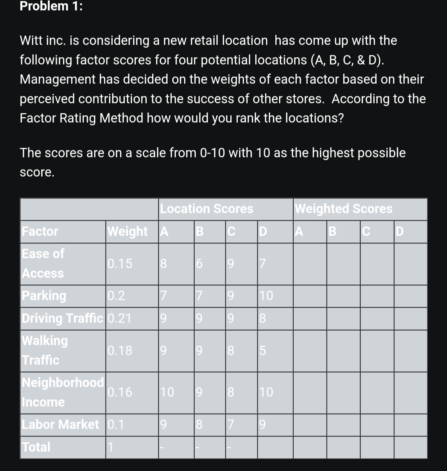  Problem 1: Witt inc. is considering a new retail location has