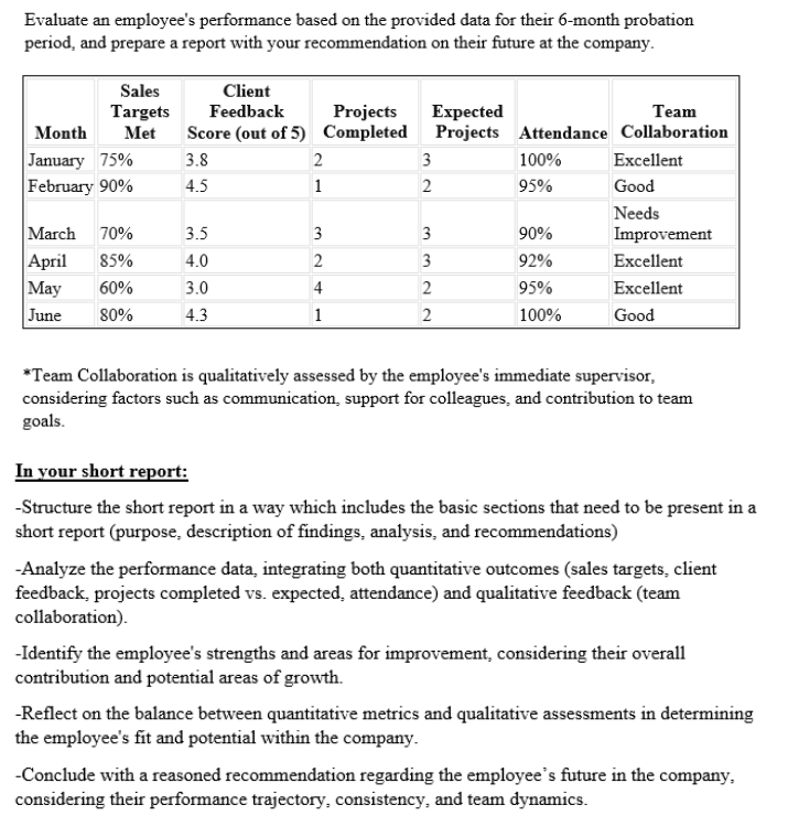  Evaluate an employee's performance based on the provided data for their