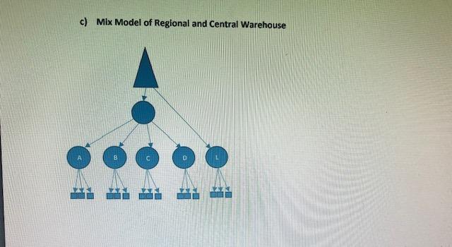 and outbound transportation cost. Transportation Cost for Distribution Strategy (1c) > Inbound