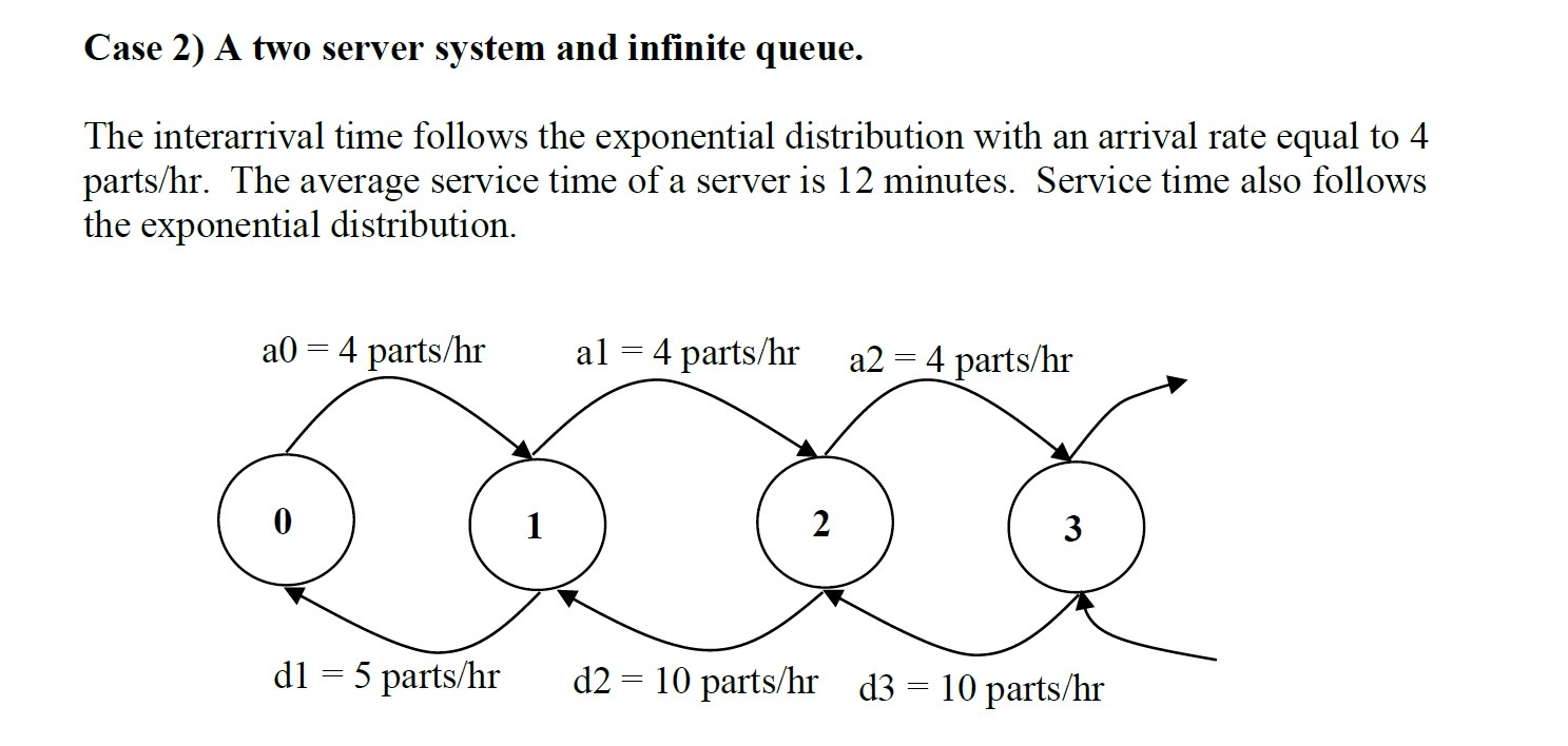  A two server system and infinite queue. The interarrival time follows