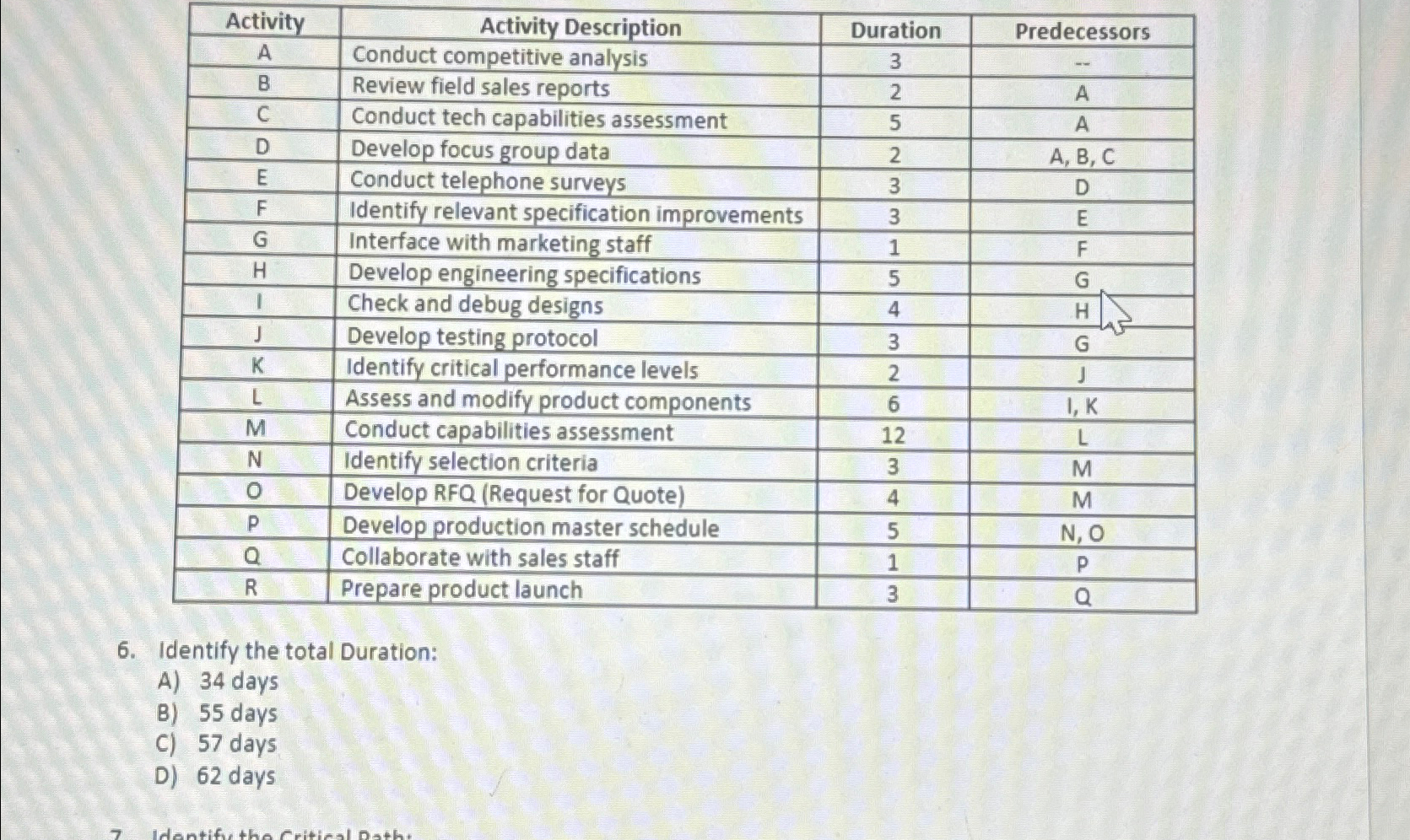  \table[[Activity,Activity Description,Duration,Predecessors],[A,Conduct competitive analysis,3,-],[B,Review field sales reports,2,A],[C,Conduct tech capabilities assessment,5,A],[D,Develop focus