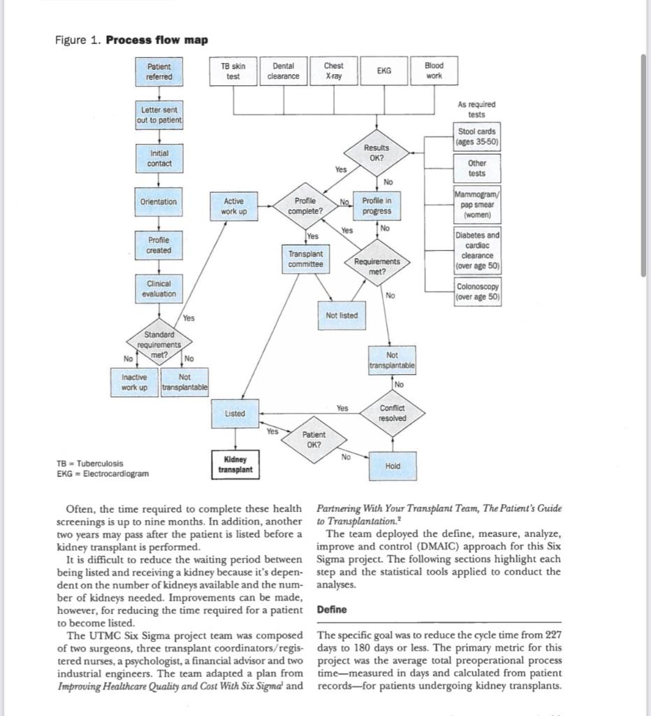 diagram bellow is incomplete and wrong I need to fix it Perfect