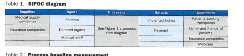 project, and the following goals were established: IT TAKES TO - Optimize