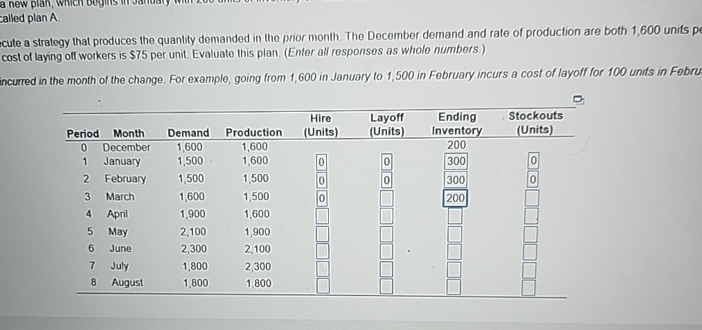  called plan A. cute a strategy that produces the quantity demanded