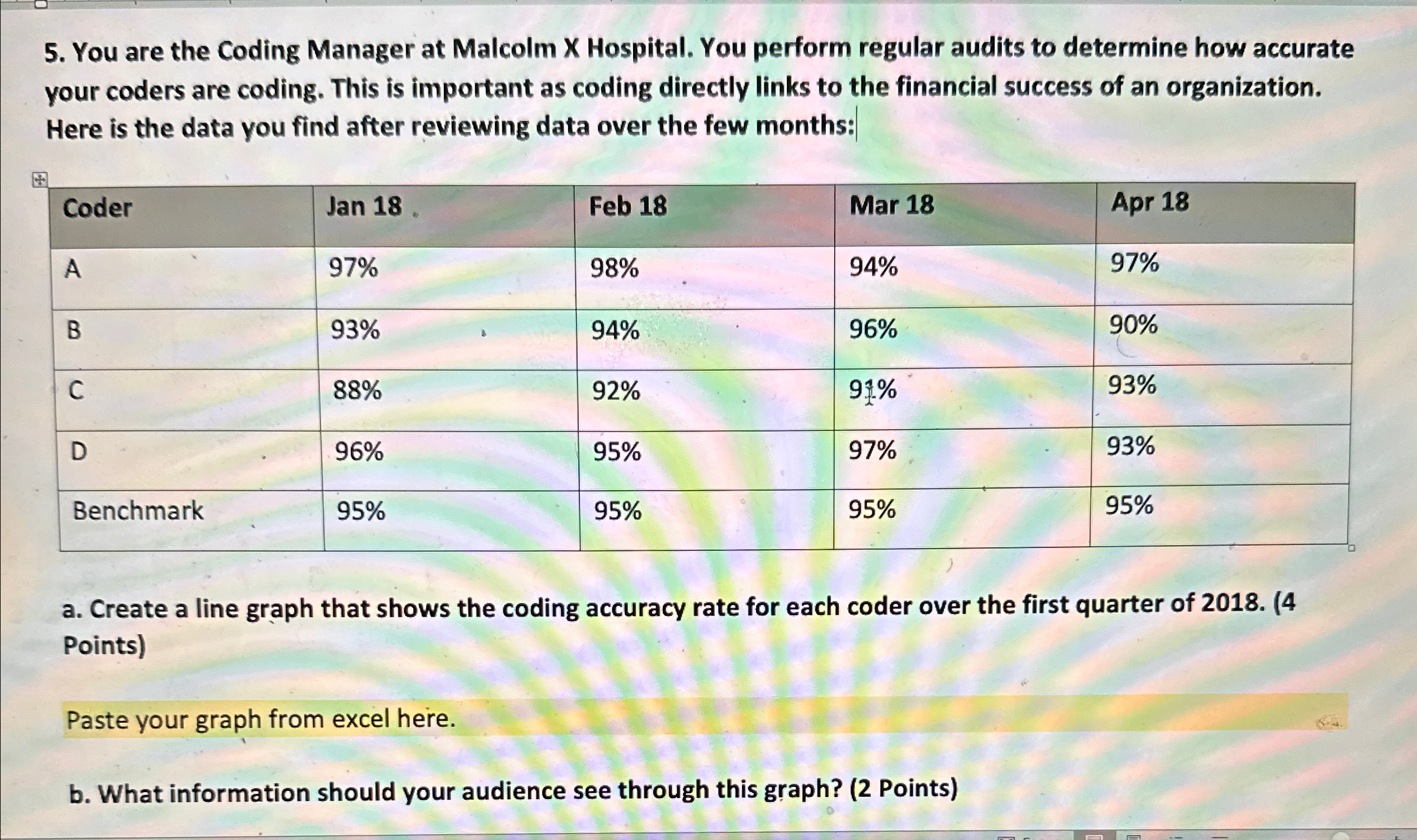  You are the Coding Manager at Malcolm X Hospital. You perform
