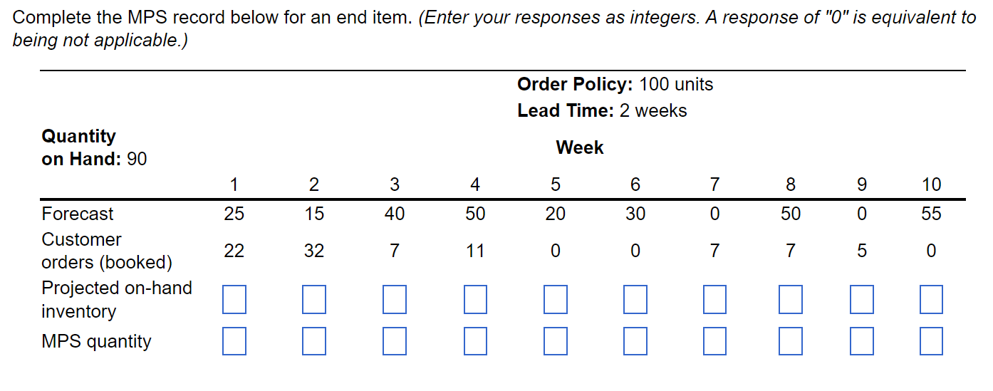 Complete the MPS record below for an end item. (Enter your