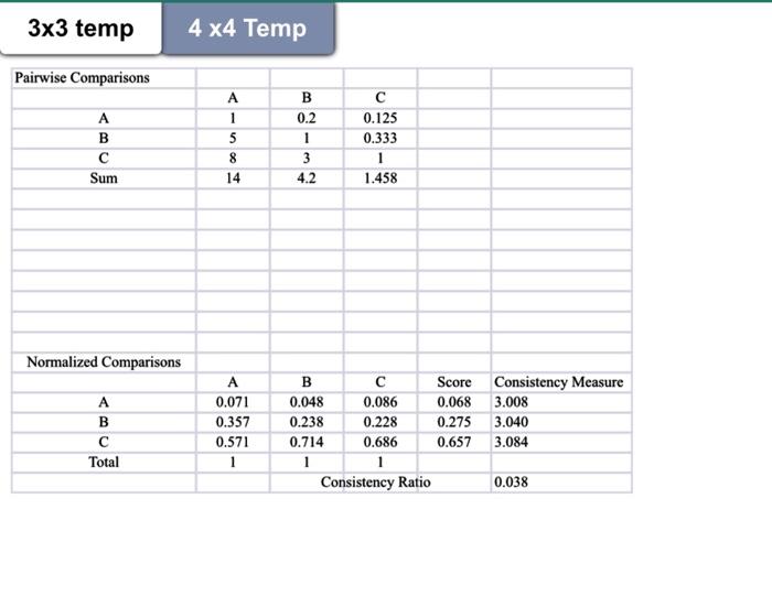 file and screeenshots of excel file as well Question 2: Analytical Hierarchy