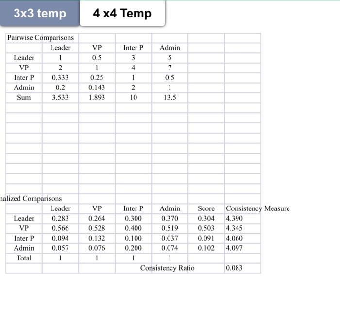 Process National Peaches primarily operates in Atlanta, Georgia. The company wants to