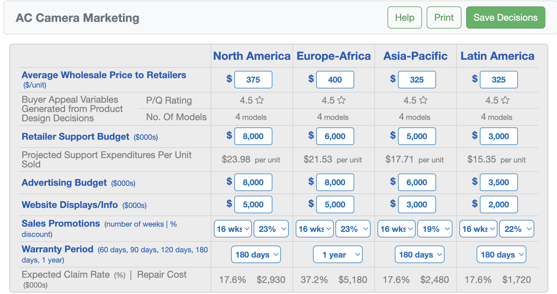  Based on the provided information from the Globus stimulation game what