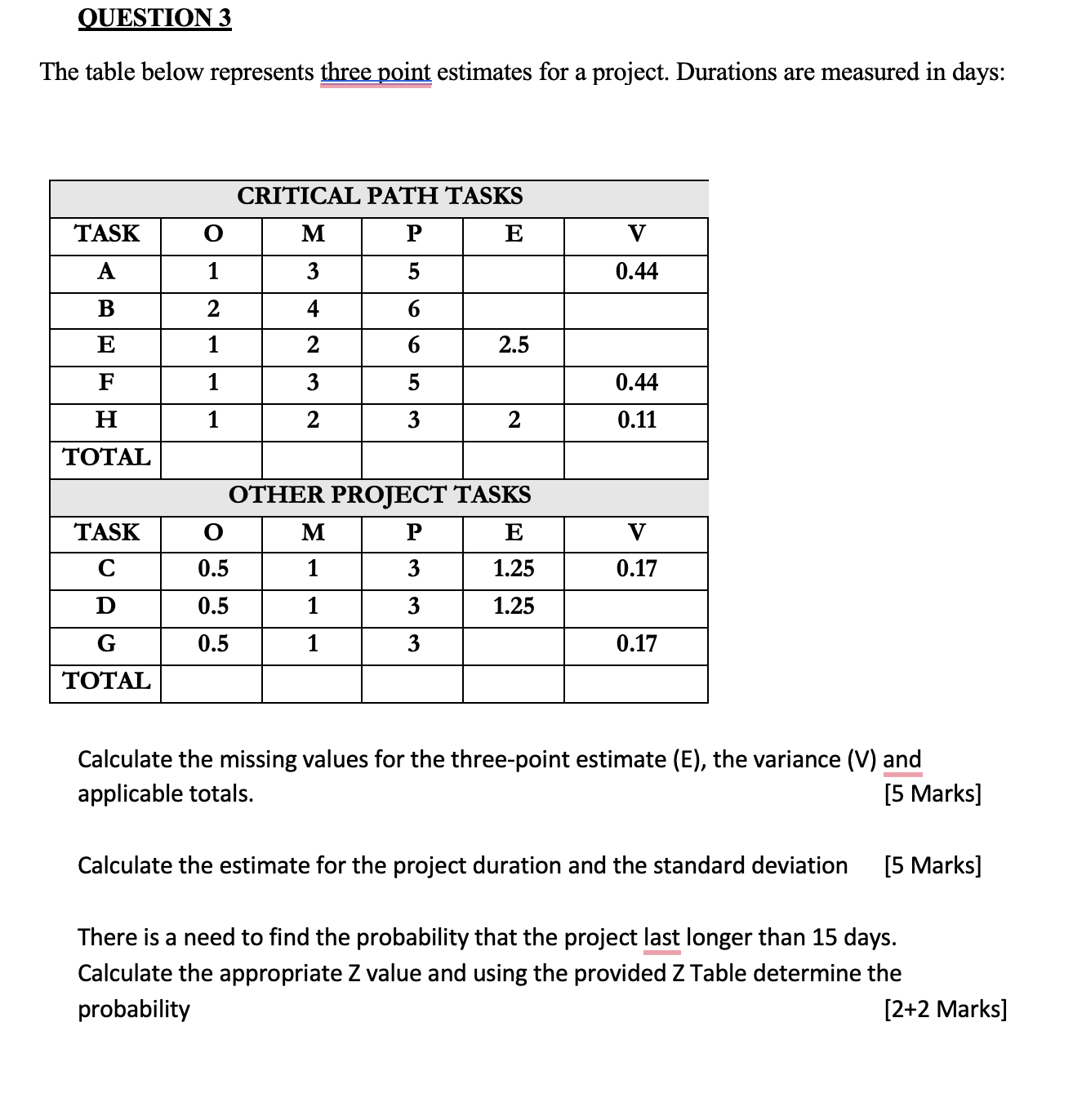  OUESTION 3 The table below represents three point estimates for a