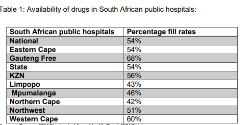  Upon examining Table 1 in the case study, elaborate on the