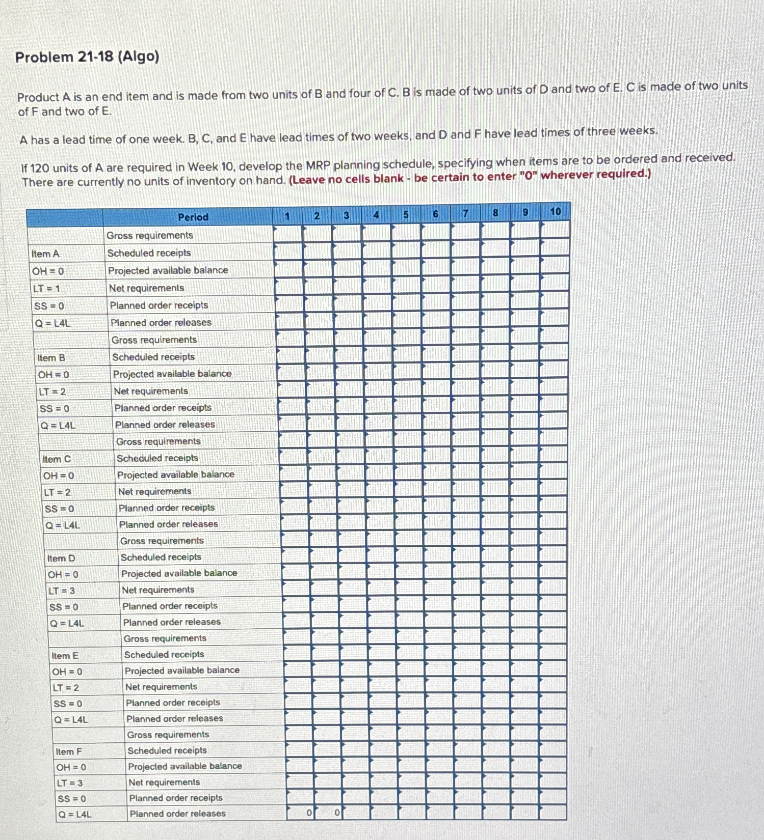  Problem 21-18(Algo) Product A is an end item and is made
