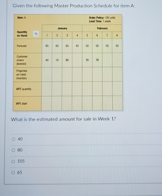  Given the following Master Production Schedule for item A: \table[[Item: A,,,,,,],[\table[[Ouantity],[on