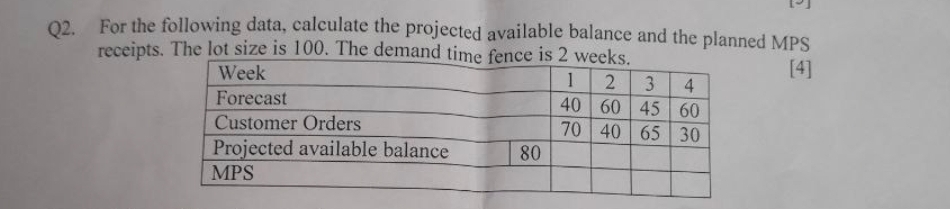  Q2. For the following data, calculate the projected available balance and