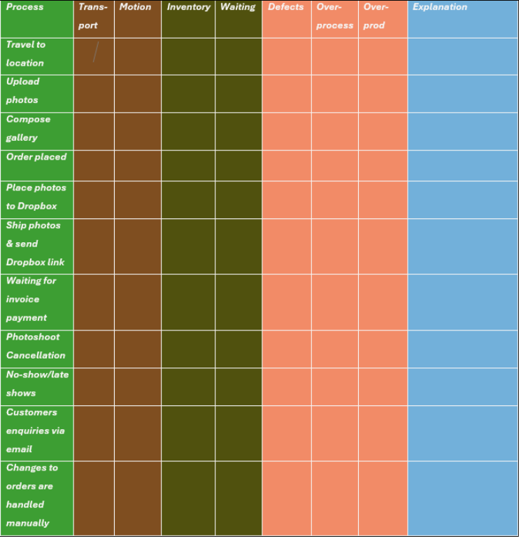  Exercise 6.11: Waste analysis Consider the booking-to-cash process at a photography