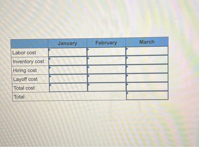 production requirements by varying the workforce size for the following problem. The