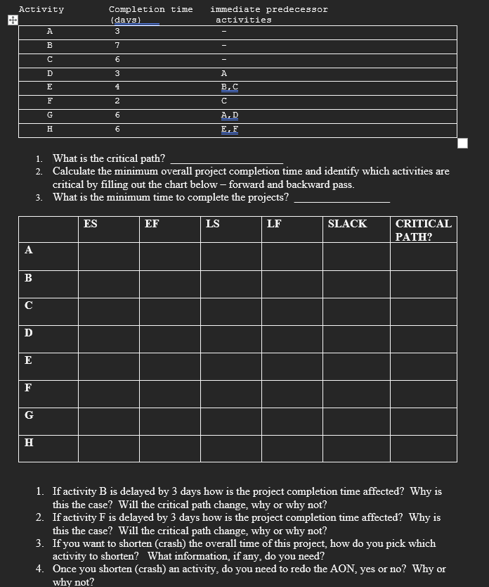  vity Completion time (davs) immediate predecessor activities A 3- B 7-