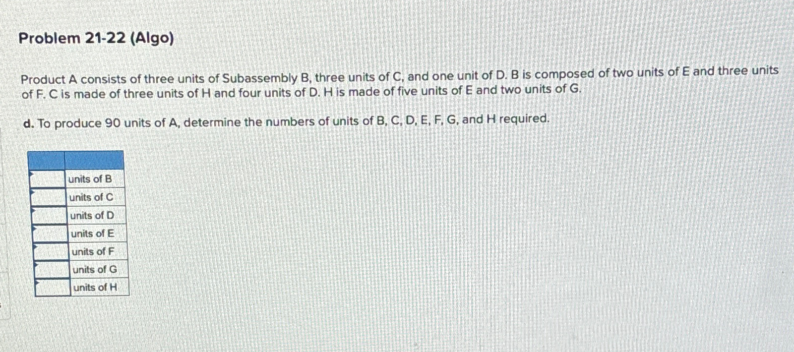 Problem 21-22(Algo) Product A consists of three units of Subassembly B,