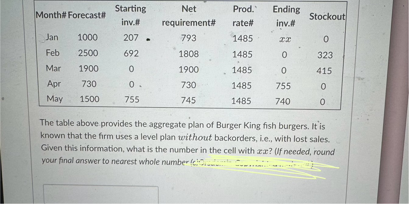  The tables present forecasts, production, and cost information for aggreg planning.