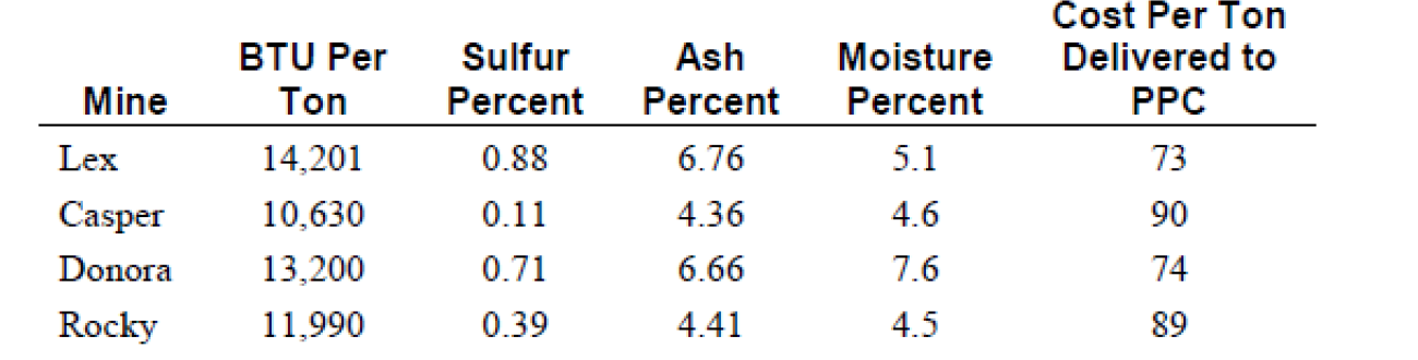  Non-linear blending model: There has been a lot of soul searching