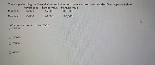  You are performing the Earned Value technique on a project after