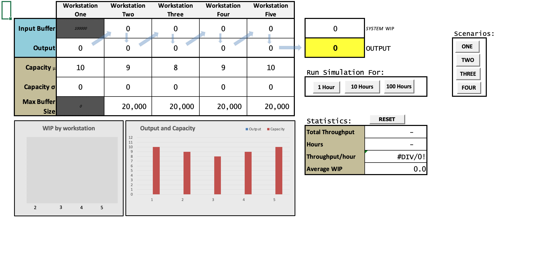 Using lab five, click on scenario two and ensure the scenario is