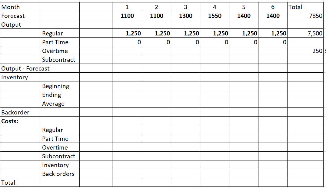 ENGINEWORKS prefers to avoid backorders. As an alternative, they would like to