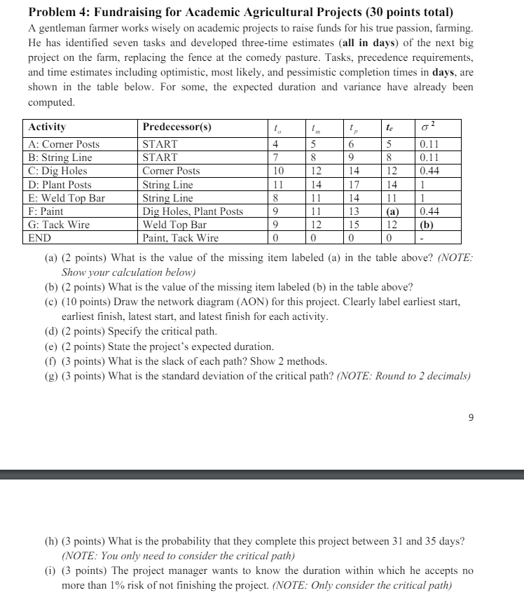  Problem 4: Fundraising for Academic Agricultural Projects (30 points total) A