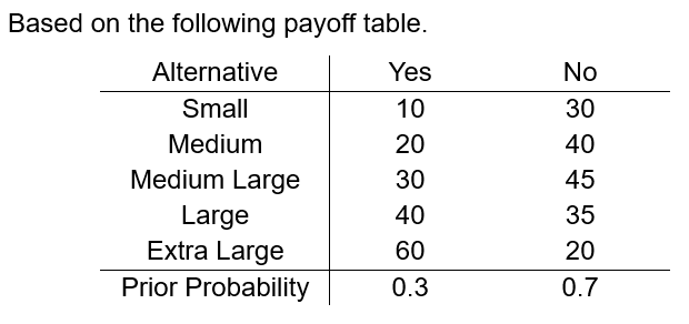  Based on the following payoff table.The Expected Monetary Value (EMV) strategy