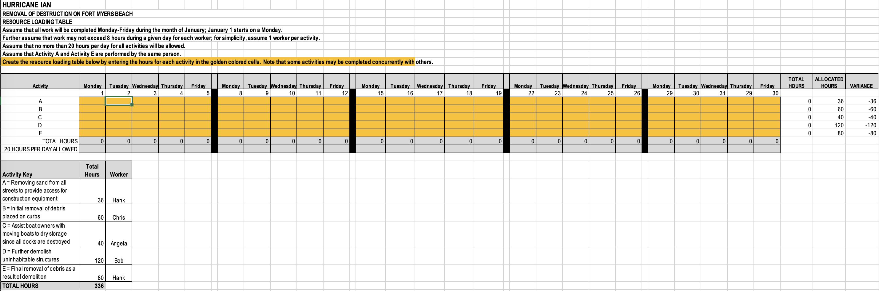  Can you help me fill out this resource table? 
