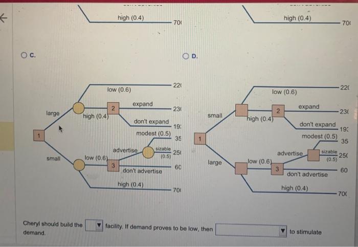 her expected profit? Please answer with A, B, C, or D and