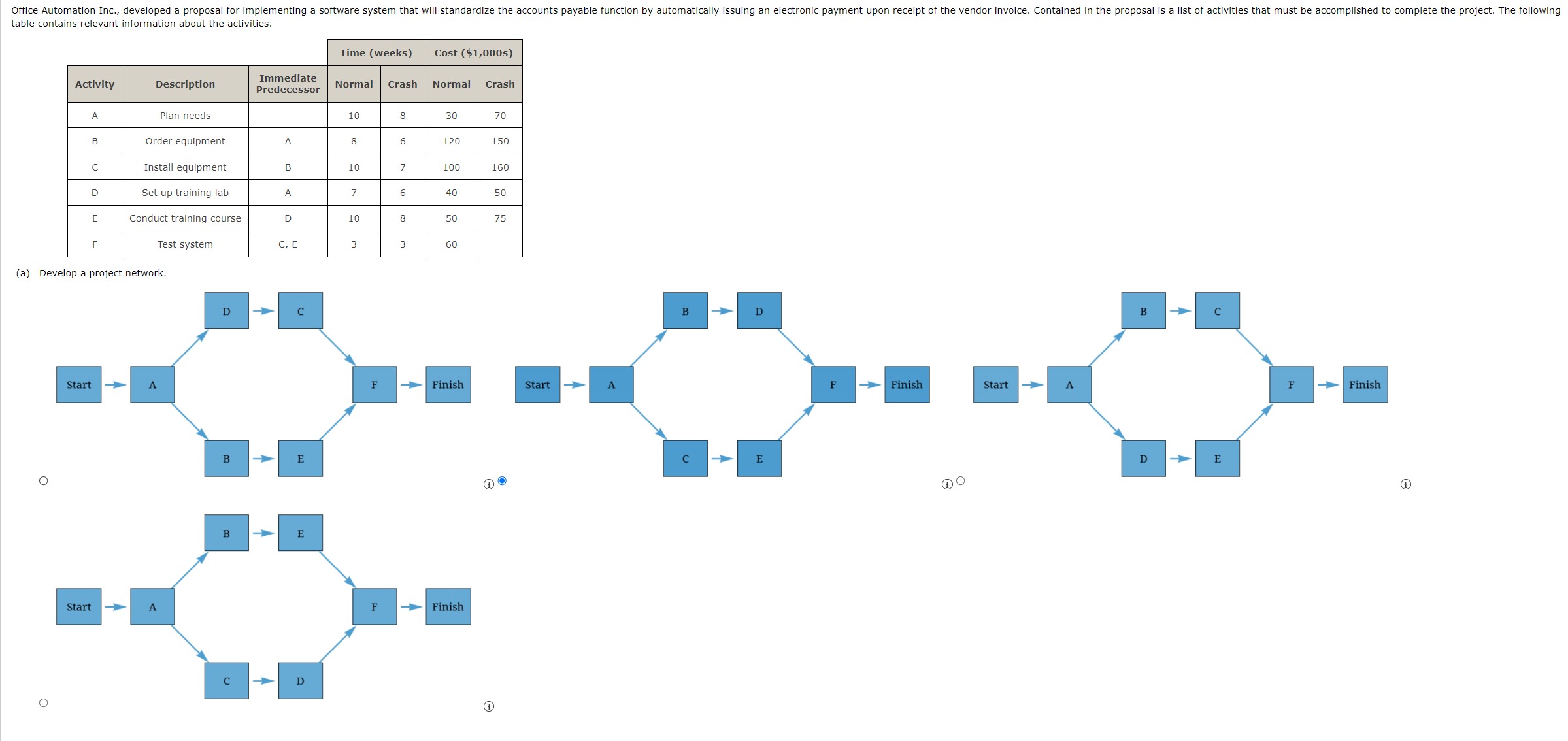  table contains relevant information about the activities. \begin{tabular}{|c|c|c|c|c|c|c|} \cline {4-8}\multicolumn{2}{c|}{} &