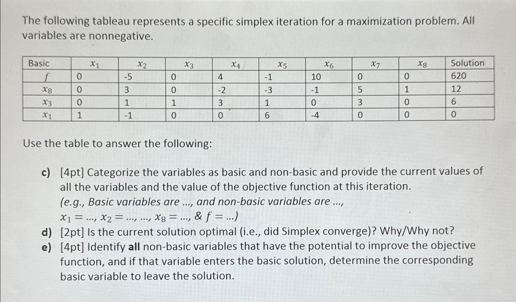  The following tableau represents a specific simplex iteration for a maximization