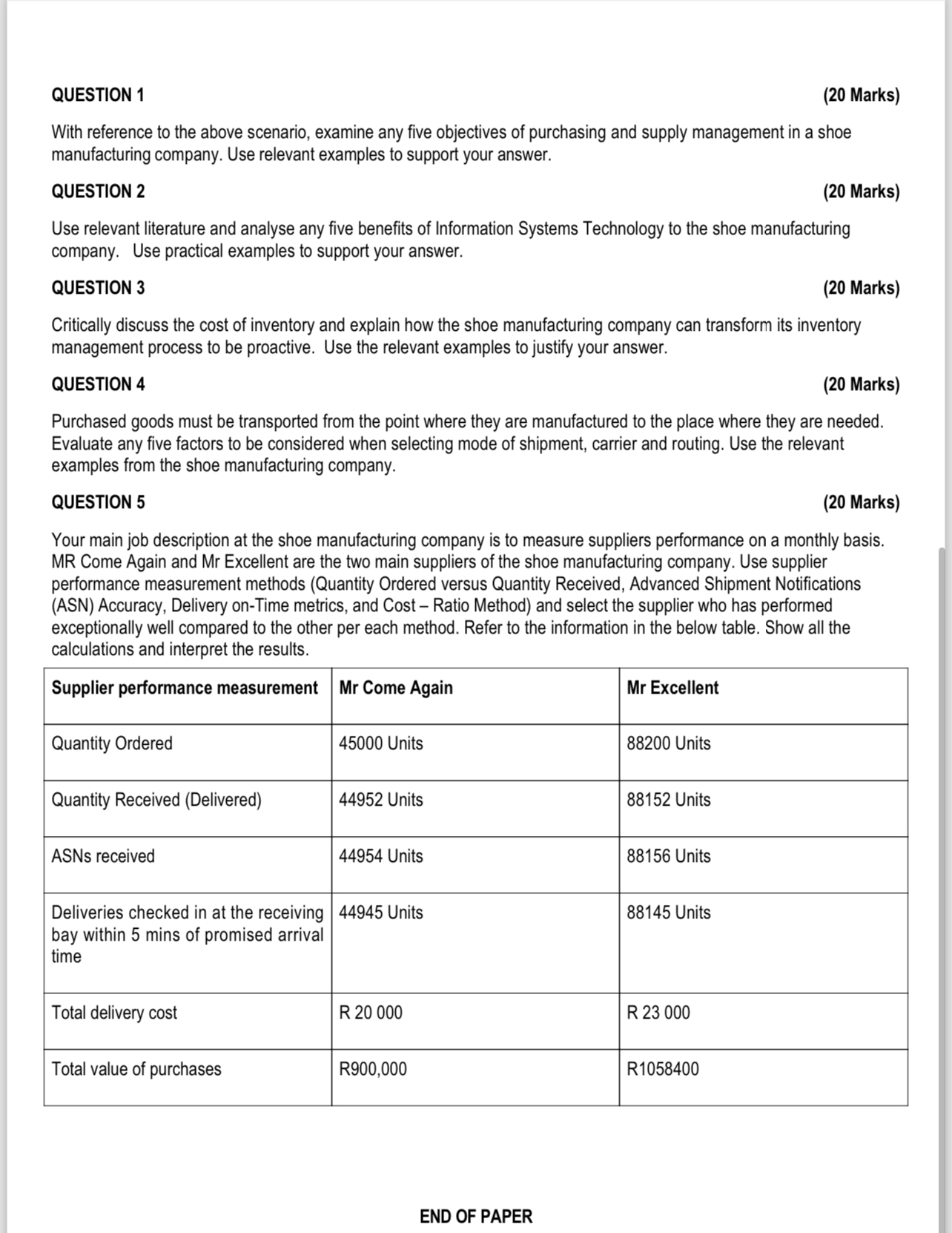  QUESTION 1 (20 Marks) With reference to the above scenario, examine