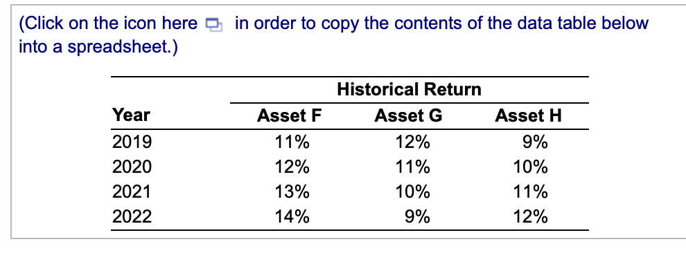 Portfolio analysisYou have been given the expected return data shown in the