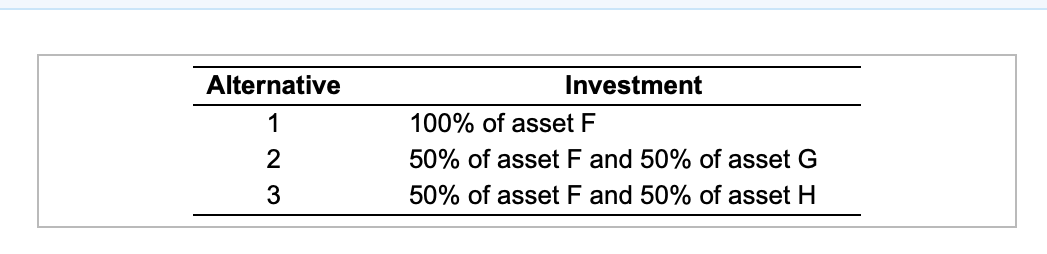first table on three assets F, G, and H over the period