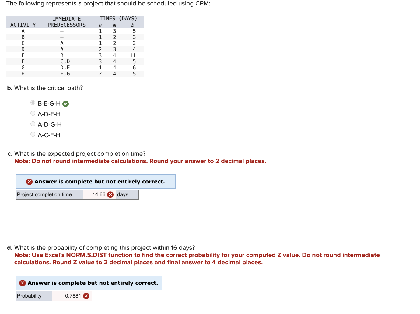  The following represents a project that should be scheduled using CPM:
