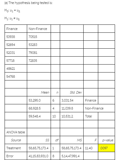 Your organization is considering the use of group decision making. You have