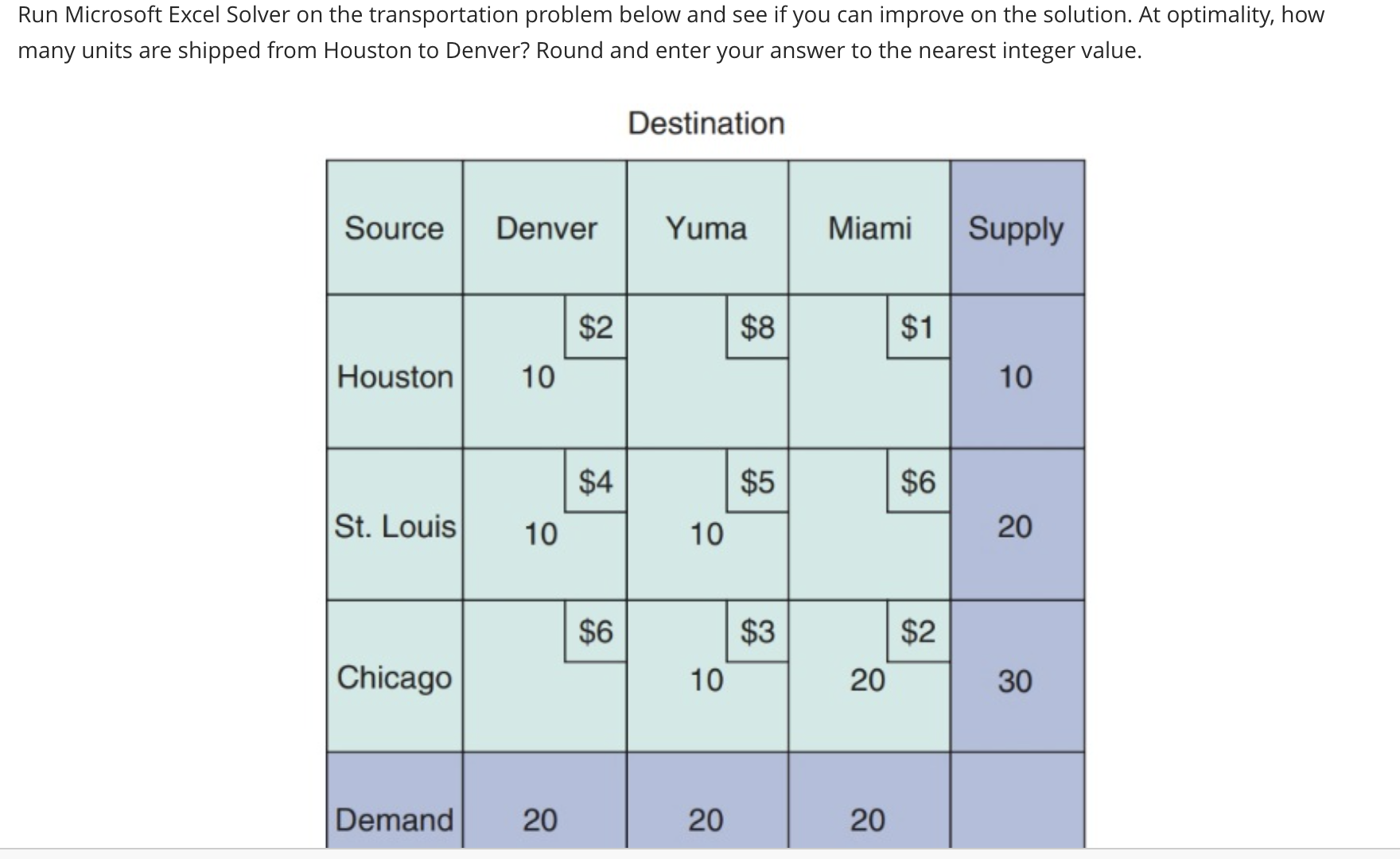  Run Microsoft Excel Solver on the transportation problem below and see