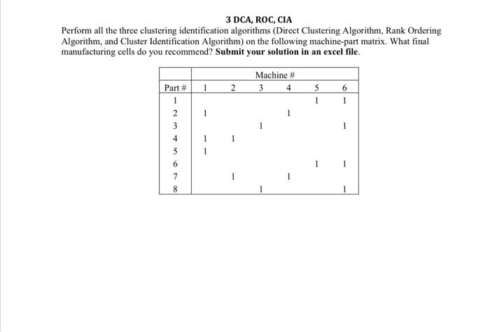  3DCA,ROC,CIA Perform all the three clustering identification algorithms (Direct Clustering Algorithm,