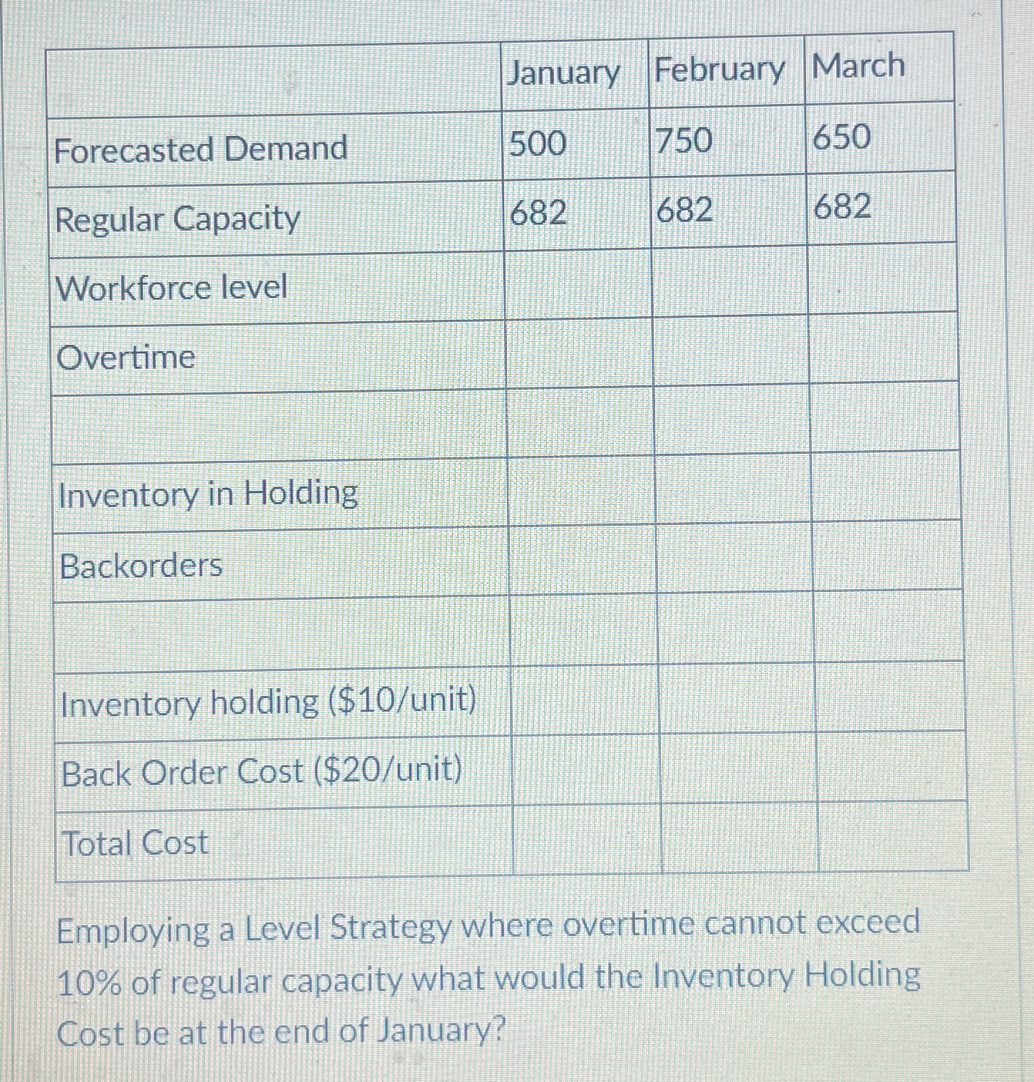  \table[[,January,February,March],[Forecasted Demand,500,750,650],[Regular Capacity,682,682,682],[Workforce level,,,],[Overtime,,,],[,,,],[Inventory in Holding,,,],[Backorders,,,],[Inventory holding ($10/unit),,,],[Back Order Cost ($20/unit),,,],[Total