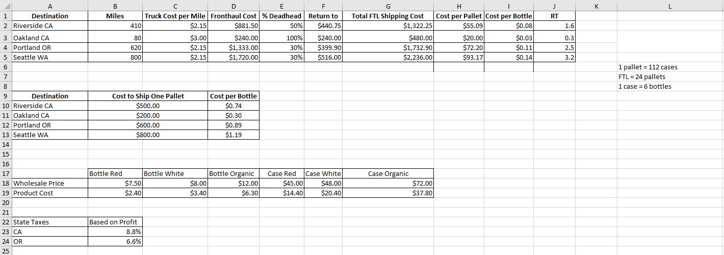  Milestone Two A: Create a spreadsheet that calculates the costs of