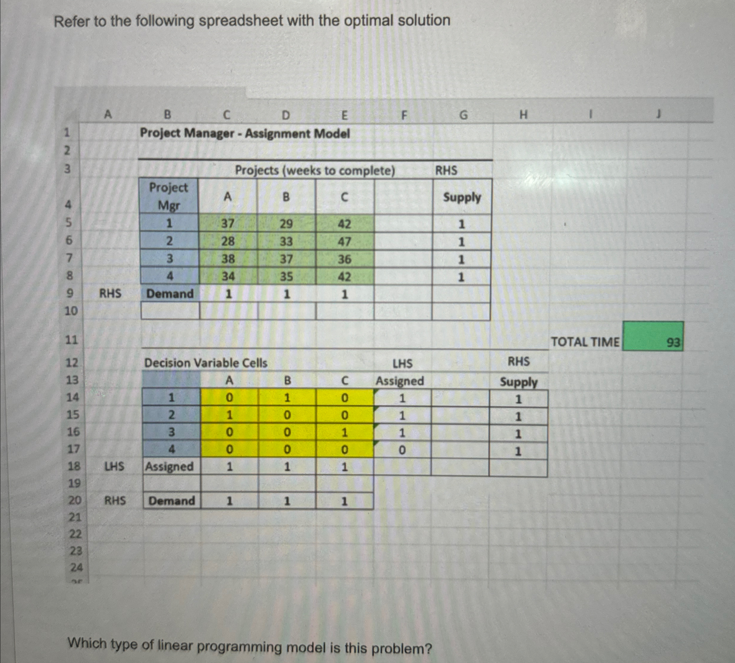  Refer to the following spreadsheet with the optimal solution \table[[,A,B,C,D,E,F,G,H,I,J],[1,,Project Manager