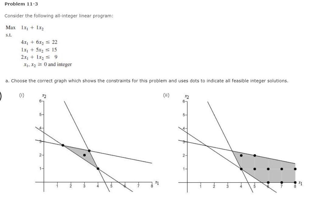  Problem 11-3 Consider the following all-integer linear program: Max1x1+1x2 s.t. 4x1+6x222