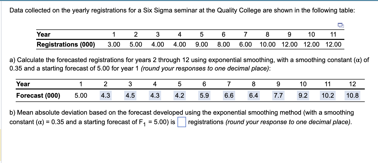  Data collected on the yearly registrations for a Six Sigma seminar