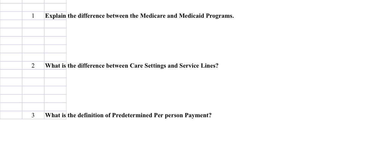  1 Explain the difference between the Medicare and Medicaid Programs. 2