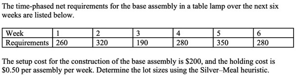  The time-phased net requirements for the base assembly in a table