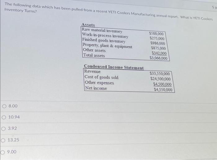  The following data which has been pulled from a recent YETI