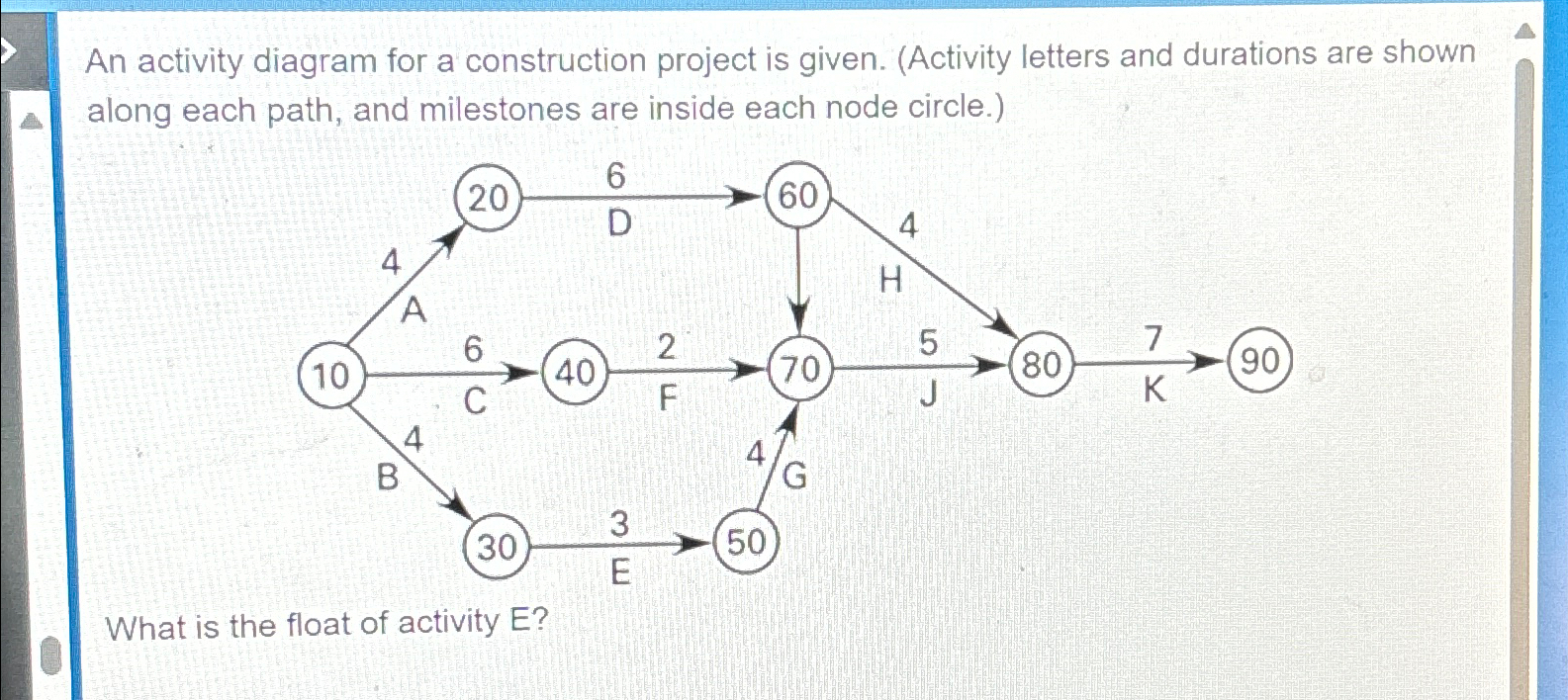  An activity diagram for a construction project is given. (Activity letters