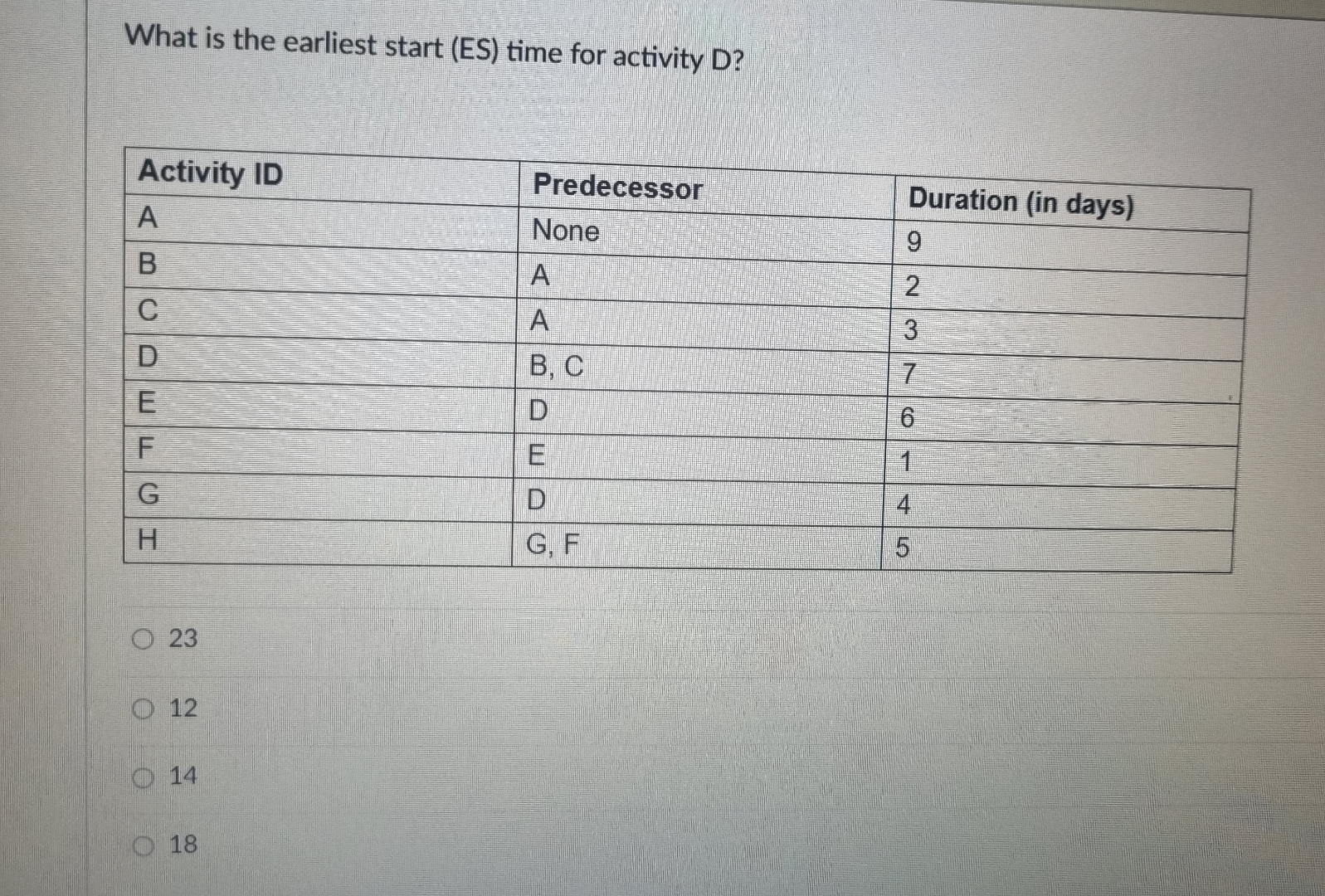  What is the earliest start (ES) time for activity D? \table[[Activity